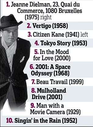 «ژان دیلمان» اثر شانتال آکرمن در صدر 10 فیلم برتر تاریخ سینما قرار گرفت