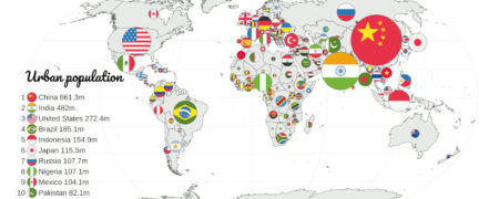 رتبه بندی کشورهای جهان بر اساس ۸ معیار مختلف + ویدیو