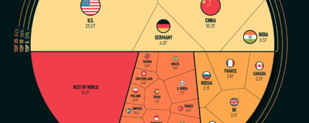 ۱۰ اقتصاد بزرگ و کوچک جهان در سال ۲۰۲۲؛ جایگاه ایران کجاست؟