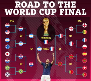 چه کسی قهرمان جام جهانی 2022 می شود؟ پاسخ سوپرکامپیوتر