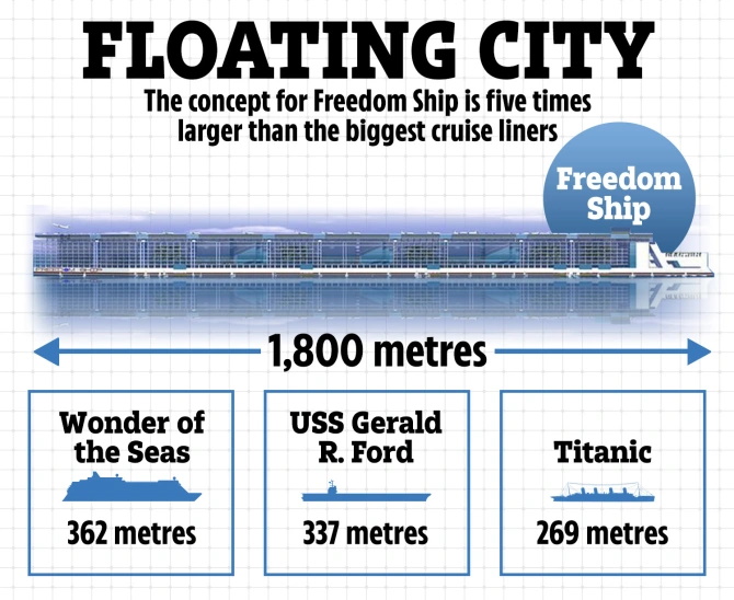«کشتی آزادی»؛ شهر شناوری به طول ۱۸۰۰ متر که هرگز از سفر به دور دنیا بازنمی‌ایستد