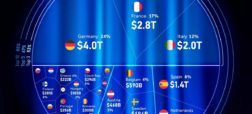 تشریح اقتصاد ۱۶ تریلیون دلاری اتحادیه اروپا به تفکیک سهم هر کشور + اینفوگرافیک
