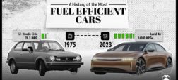 کم مصرف ترین خودروهای جهان از سال ۱۹۷۵ تا امروز + اینفوگرافیک