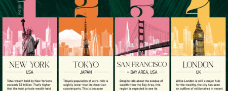 ثروتمندترین شهرهای جهان بر اساس تعداد میلیونرها در سال ۲۰۲۲+ اینفوگرافیک