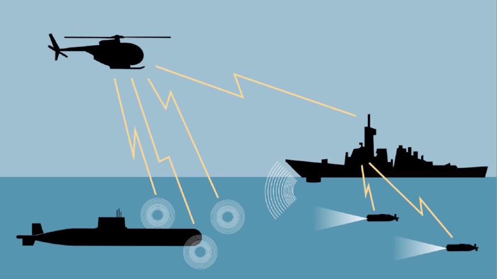 سونار چیست و چگونه زیردریایی ها را به دام می اندازد؟