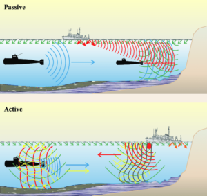 سونار چیست و چگونه زیردریایی ها را تشخیص می دهد؟