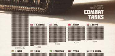کدام ارتش جهان بزرگ ترین ناوگان تانک ها را در اختیار دارد؟ ایران چند تانک دارد؟