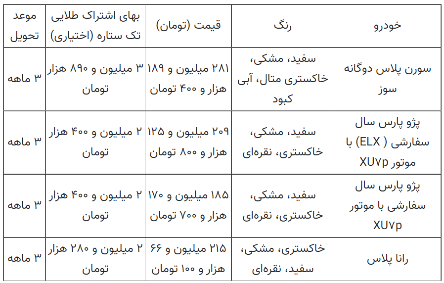 چرا سایت ایران خودرو باز نمی‌شود؛ توضیح این شرکت و تمدید مهلت ثبت نام
