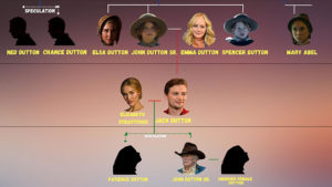 راهنمای درخت خانوادگی و شجره نام خانواده داتن در سریال یلواستون