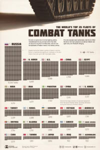 کدام کشورها بیشترین تعداد تانک جنگی را در اختیار دارند؟