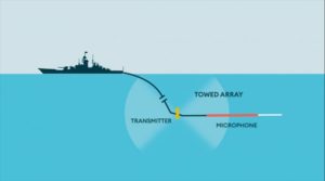 سونار چیست و چگونه زیردریایی ها را به دام می اندازد؟