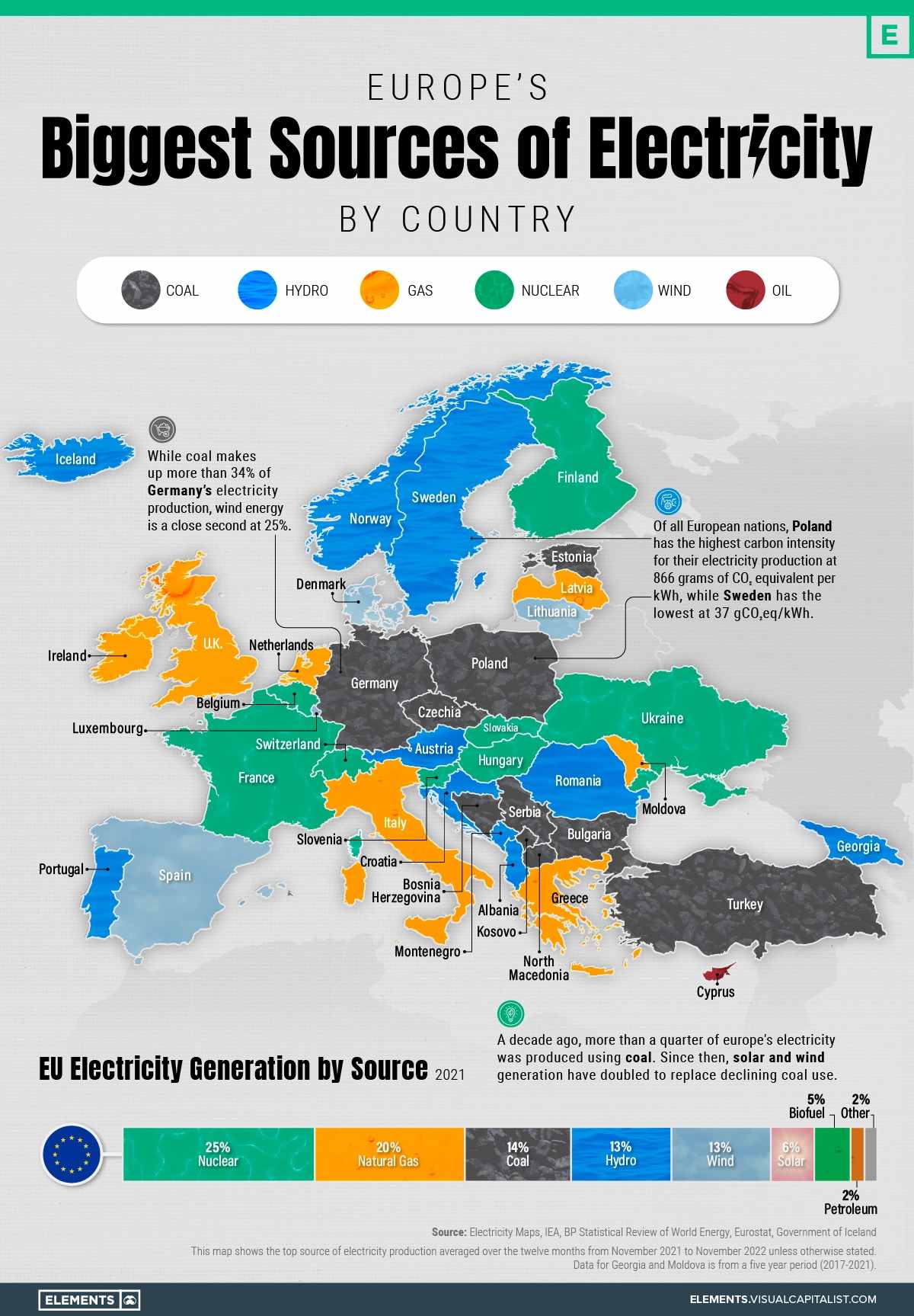 اروپا برق خود را از کجا تامین می کند؟