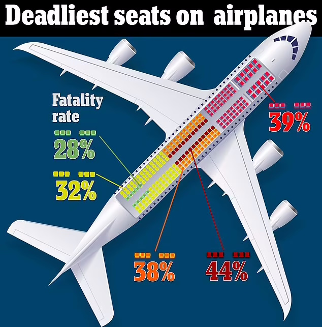 امن ترین صندلی در هواپیما کدام است؟