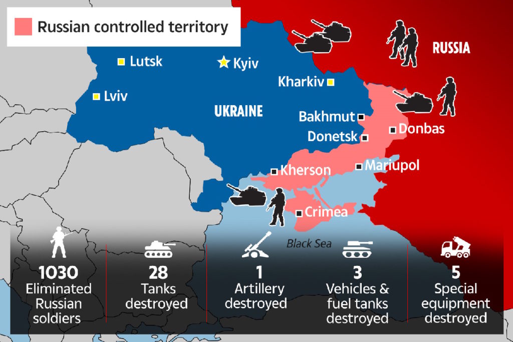 خونین ترین ۲۴ ساعت روسیه در اوکراین؛ ۱,۰۳۰ کشته، ۱۴ تانک، ۲۸ خودرو زرهی و…