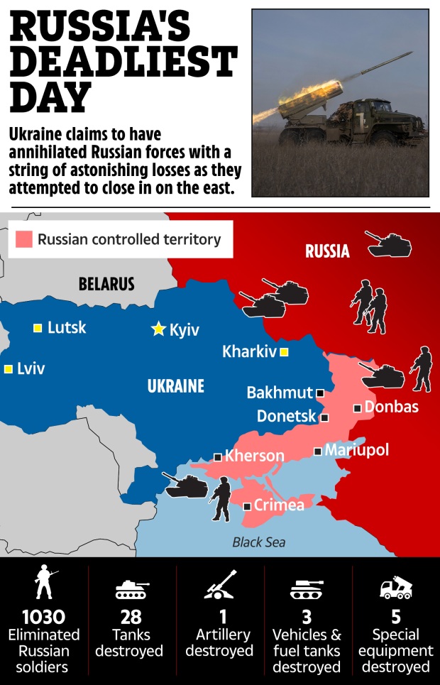 مرگبارترین روز روسیه در اوکراین با 1030 کشته