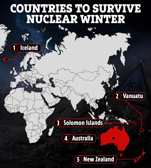 این کشورها امن ترین مکان ها در صورت وقوع جنگ هسته ای هستند