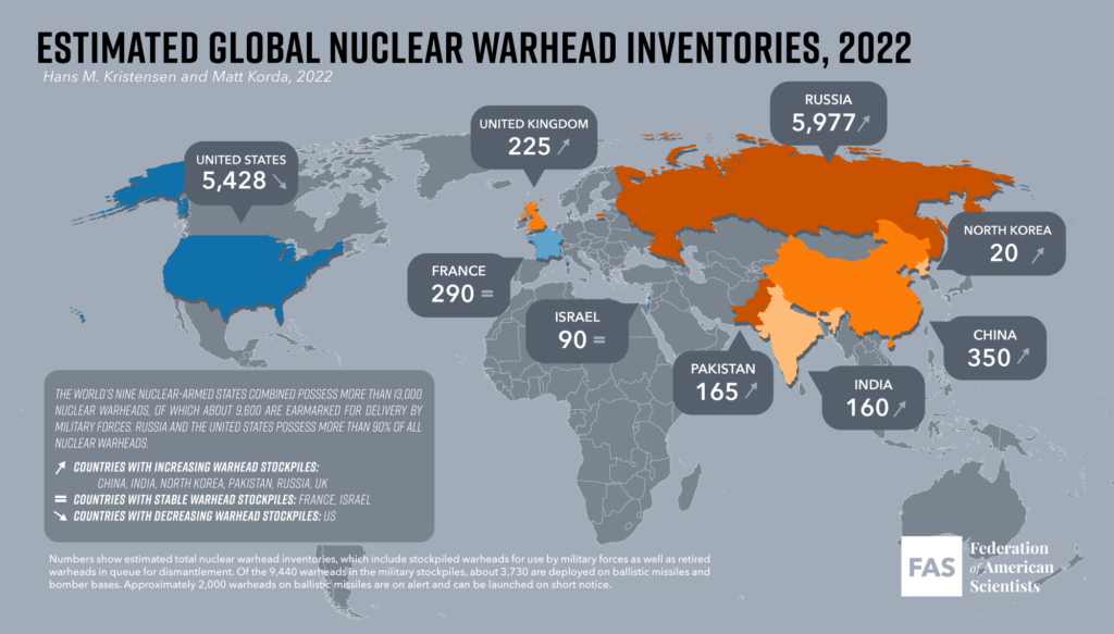 پیمان نیو استارت و مقایسه توان هسته ای روسیه و آمریکا