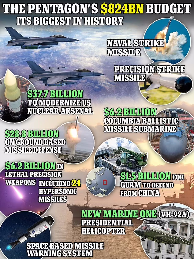 842 میلیارد دلار بودجه درخواستی پنتاگون برای ارتش آمریکا
