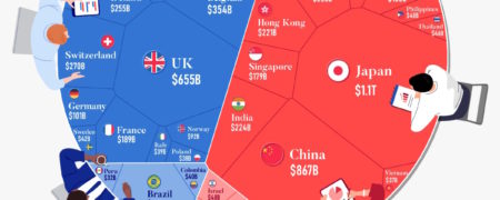 کدام کشورها بزرگ ترین طلبکاران ایالات متحده هستند؟ [اینفوگرافیک]