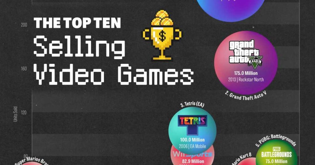 پرفروش ترین بازی های ویدیویی در تمام دوران + اینفوگرافیک