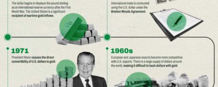 دلارزدایی؛ کدام کشورها به دنبال جایگزینی برای دلار آمریکا هستند؟ + اینفوگرافیک