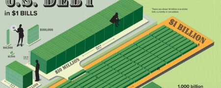 بررسی ۳۱.۴ تریلیون دلار بدهی ایالات متحده در سال ۲۰۲۳ + اینفوگرافیک