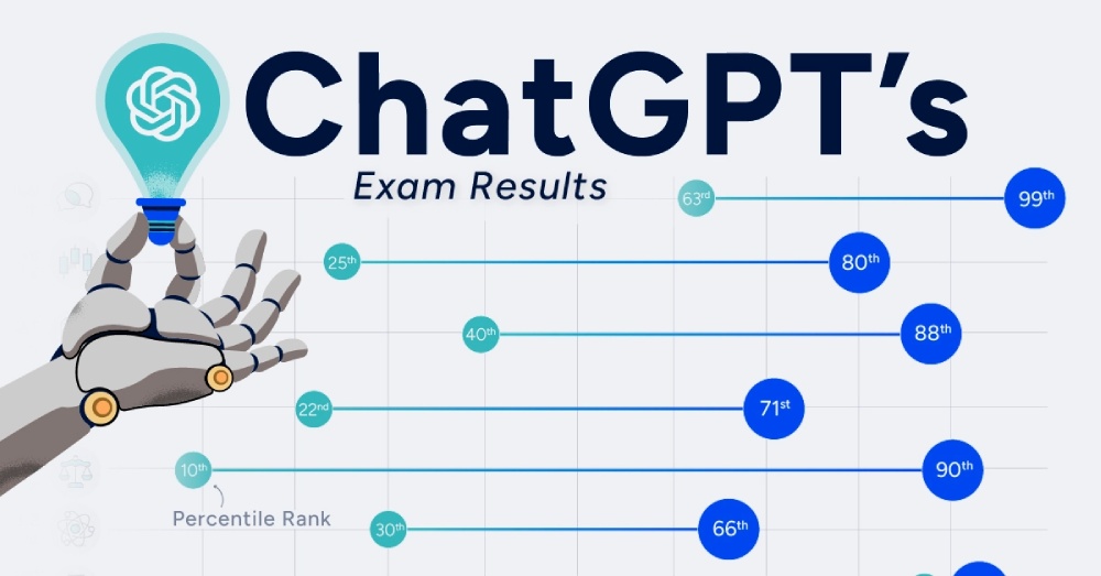 ChatGPT چقدر هوشمند است؟ + اینفوگرافیک