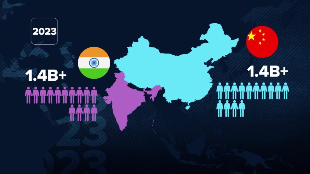 امروز و فردا جمعیت هند از چین عبور می کند؛ نقطه عطفی در تاریخ دموگرافیک جهان