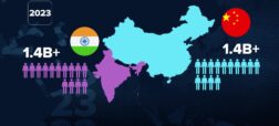 جمعیت هند از جمعیت چین عبور کرد