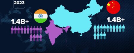 امروز و فردا جمعیت هند از چین عبور می کند؛ نقطه عطفی در تاریخ دموگرافیک جهان