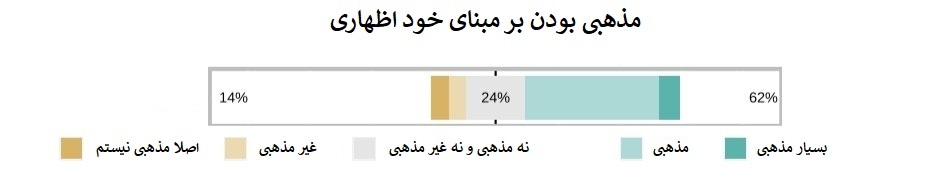 باحجاب ها در ترکیه بیشترند یا بی حجاب ها؟