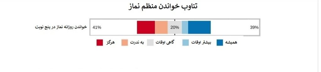 باحجاب ها در ترکیه بیشترند یا بی حجاب ها؟