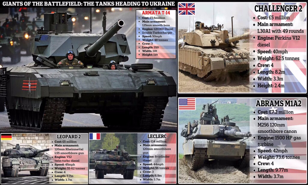 مقایسه تانک T-14 Armata روسیه با تانک های آمریکایی، بریتانیایی، آلمانی و فرانسوی
