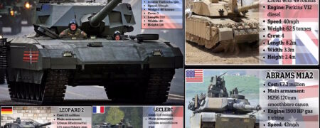 مقایسه تانک T-14 Armata روسیه با تانک های آمریکایی، بریتانیایی، آلمانی و فرانسوی