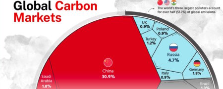 کدام کشورها بیشترین مقدار گازهای گلخانه ای را تولید می کنند؟ [اینفوگرافیک]
