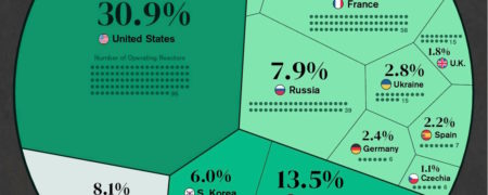 رتبه بندی تولید برق هسته ای بر اساس کشورها؛ جایگاه ایران کجاست؟ [اینفوگرافیک]