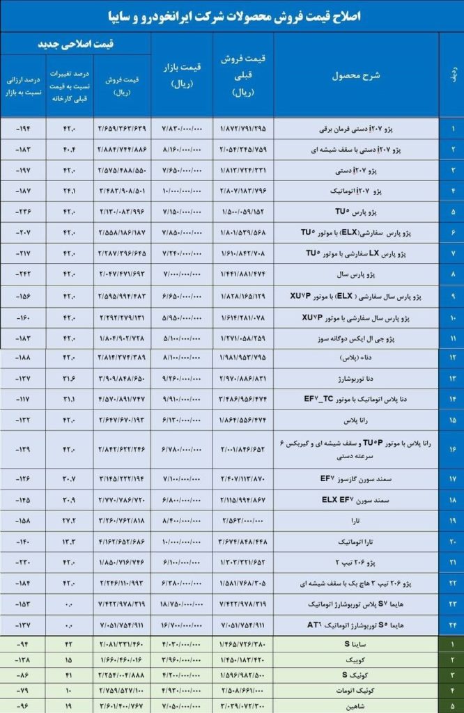 جزئیات قیمت جدید کارخانه ای محصولات ایران خودرو و سایپا + جدول