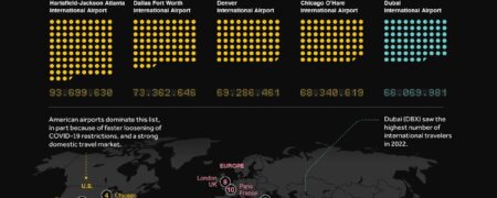 شلوغ ترین فرودگاه های جهان بر اساس تعداد مسافران + اینفوگرافیک