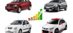 سود خرید خودرو از سامانه فروش یکپارچه خودرو در مرحله دوم چقدر است؟