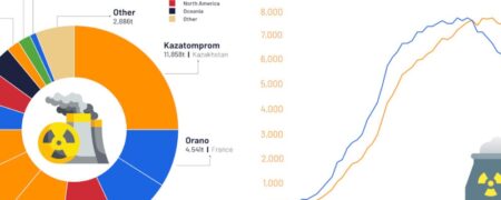 کدام کشور بیشترین مقدار اورانیوم را استخراج می کند؟ + اینفوگرافیک