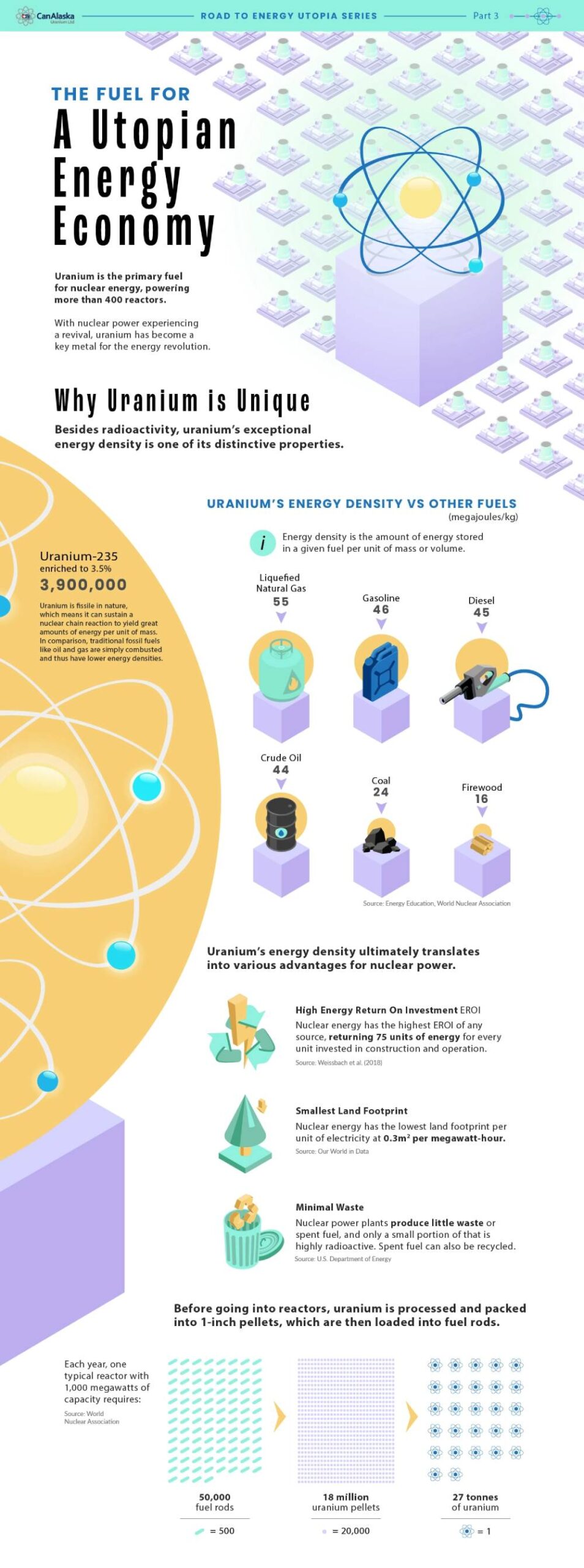اورانیوم و انرژی هسته ای