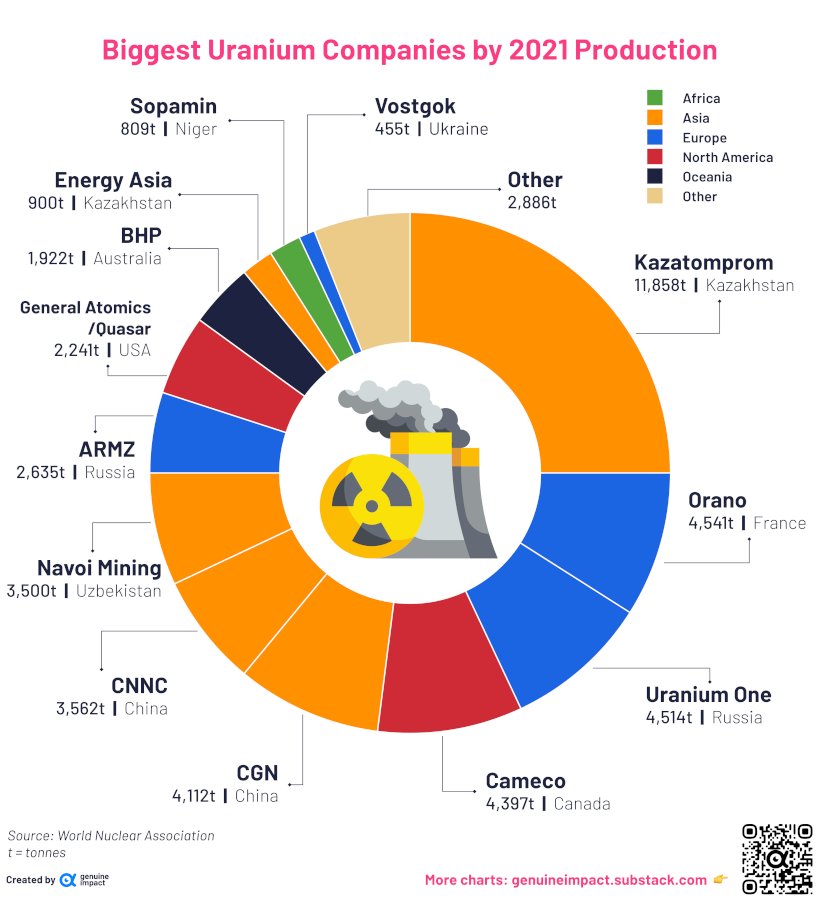 صنعت معدن اورانیوم