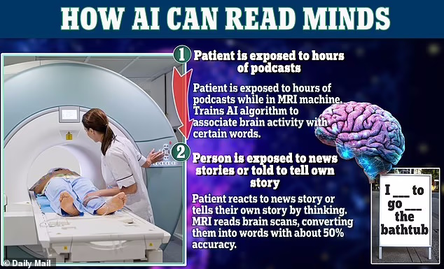 لحظه باورنکردنی که هوش مصنوعی ذهن بیمار را می‌خواند + ویدیو