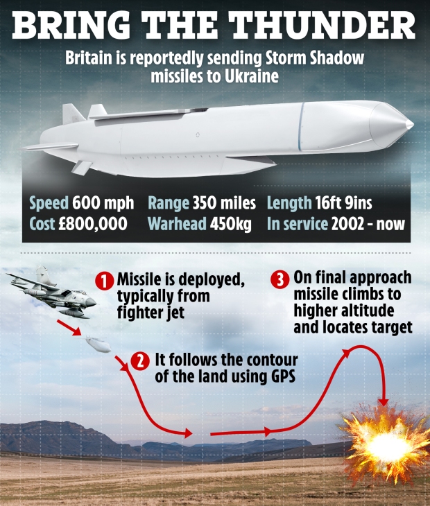 Storm Shadow اولین موشک دوربرد بریتانیا که به اوکراین فرستاده شد