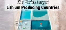 کدام کشورها بزرگترین تولیدکنندگان لیتیوم در جهان هستند؟