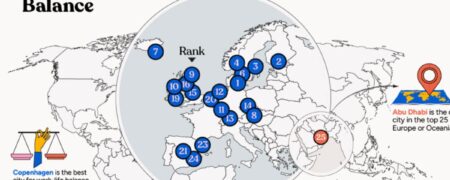 کدام شهرهای جهان بهترین شرایط را برای حفظ تعادل بین کار و زندگی ای سالم دارند؟