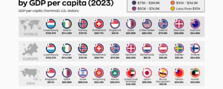 ۱۰ کشور برتر هر قاره با بیشترین سرانه تولید ناخالص داخلی در سال ۲۰۲۳ + اینفوگرافیک