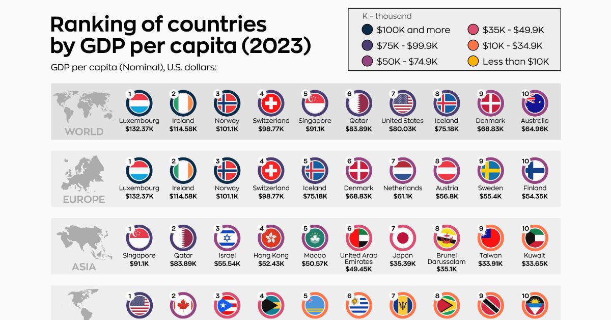 کدام کشورها در سال 2023 بیشترین تولید ناخالص داخلی را داشتند؟ اینفوگرافیک