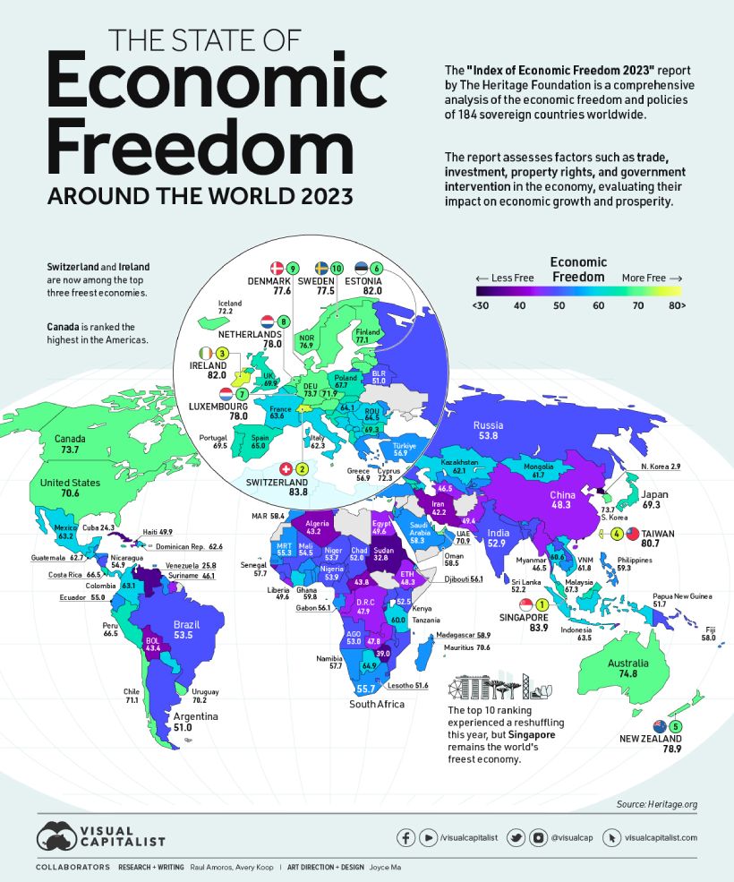 آزادی اقتصادی در کشورهای مختلف جهان چگونه است؟