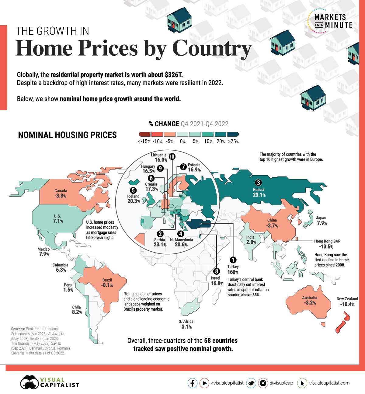 رشد قیمت مسکن در کشورهای مختلف جهان چگونه است؟